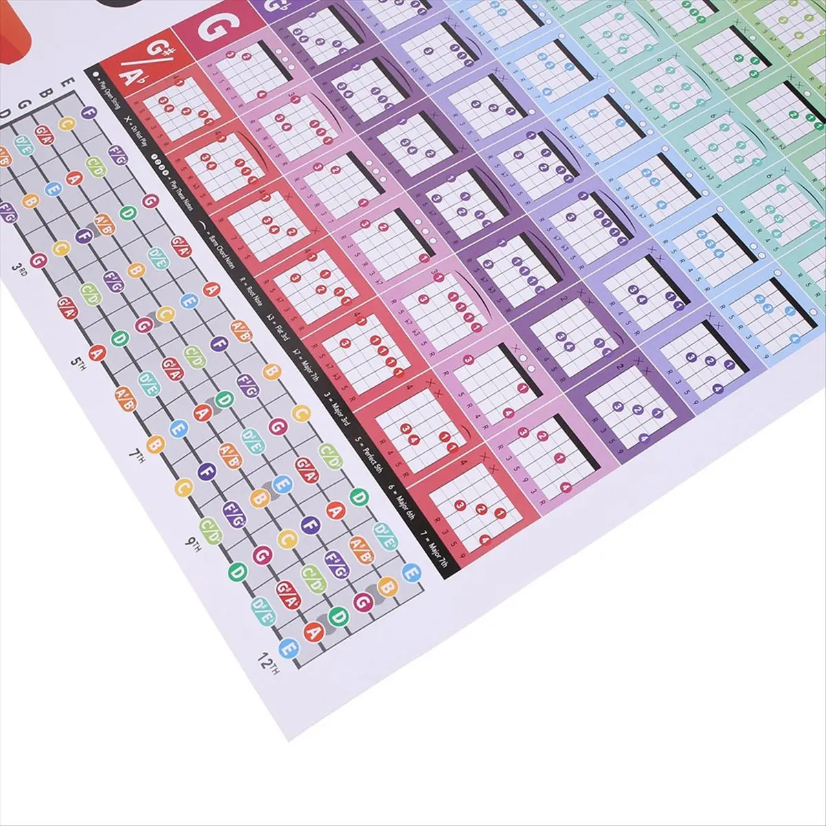 ABXY Guitar Chord Circle Scale Learning Poster Progressions Acoustic Guitar Chord Trainer Accessories Classroom Decoration