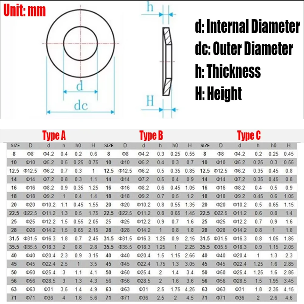 Weiyi 60Si2MnA Belleville-Druckfederscheibe, Außendurchmesser 40-90mm, Innendurchmesser 20,4-46mm, Dicke 1-6,5mm – Detail 2