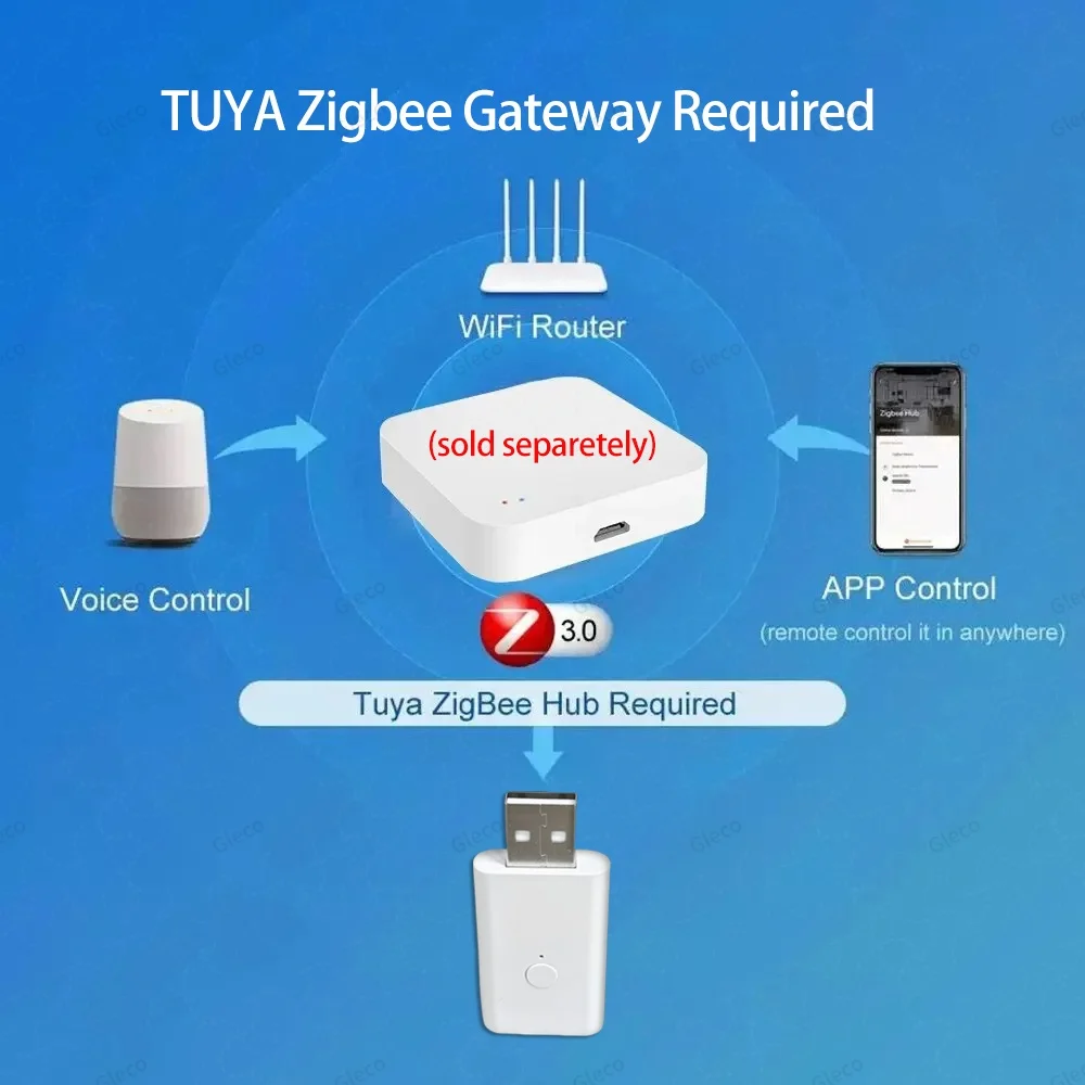 Tuya ZigBee Signal Repeater USB Signal Amplifier Extender For Smart Life Z2M Home Assistant Automation Device ,Gateway Required