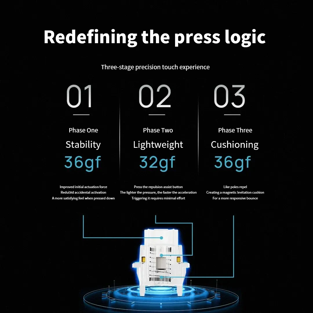 UGAMING Magnetic Levitation Switch Linear 36g Rapid Trigger Light Touch Magnetic Keyboard Switches Esports Gaming Switches