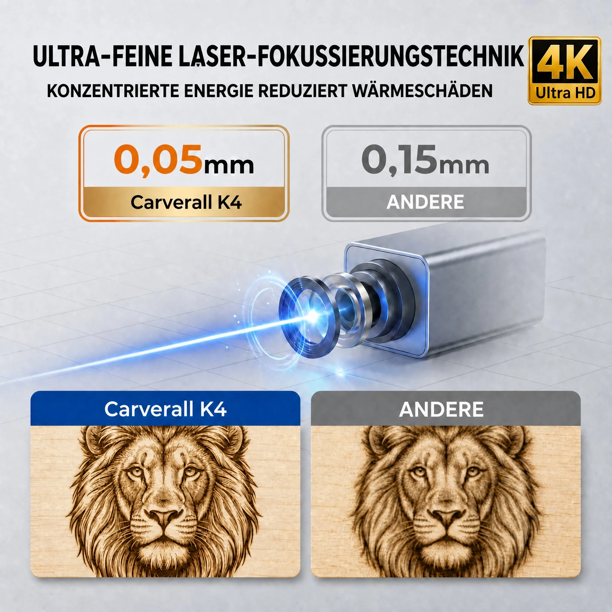 Carverall K4 3W Lasergravierer, Tragbare Mini-Graviermaschine mit WiFi-App-Steuerung und USB, 80 x 80 mm, Bis zu 0,01 mm Präzision, für Holz, Bambus, Leder, Papier, Karton, DIY-Geschenke, Einsteigerfreundlich – Detail 14