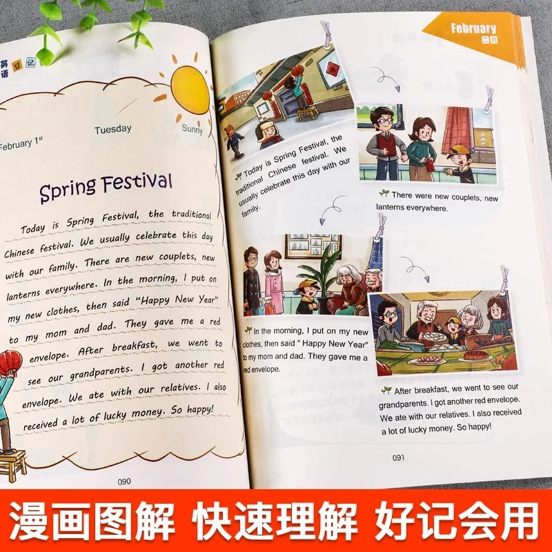 My Mind Map, English Diary, Essay Grammar Book, Elementary School English Book