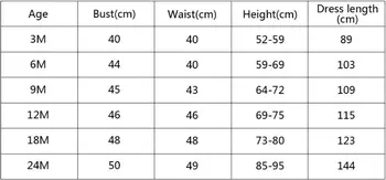 10 best sales Taufkleid - №7