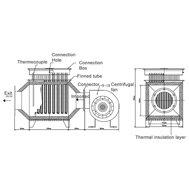 Kernmotor- en motoronderdelen voor het drogen van katoen, weerstandsoven, industrieel gebruik, industriële 30 kW heteluchtkanaalverwarmer met