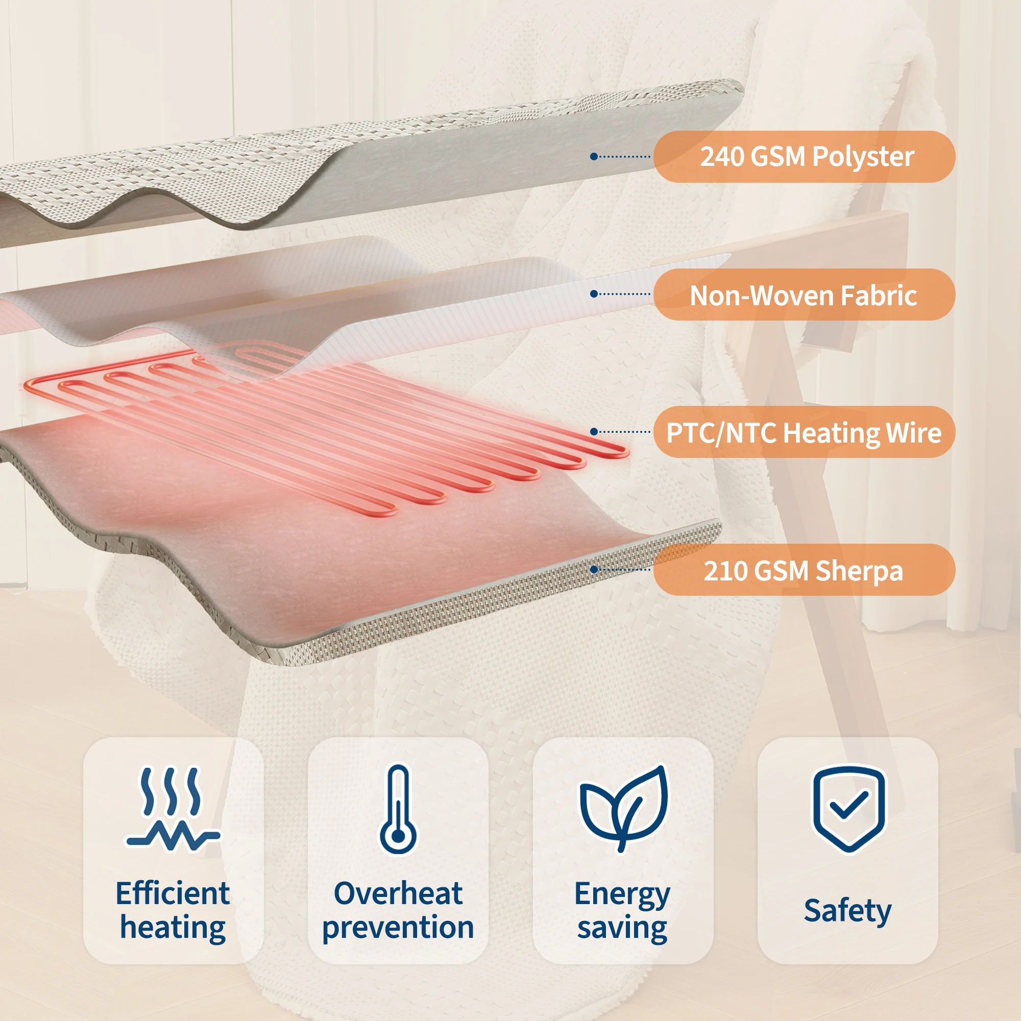 Heated Electric Throw Blanket – 6 Heat Levels, Waffle Weave with Sherpa, 4H Auto-Off, Machine Washable – Soft & Warm for Couch, Bed, Office – 50X60 Inches