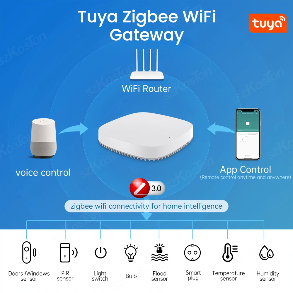 Tuya Smart Zigbee 3.0 Gateway Hub Smart Home Automation Device APP Remote Voice Control Wireless Bridge Works with Alexa Google