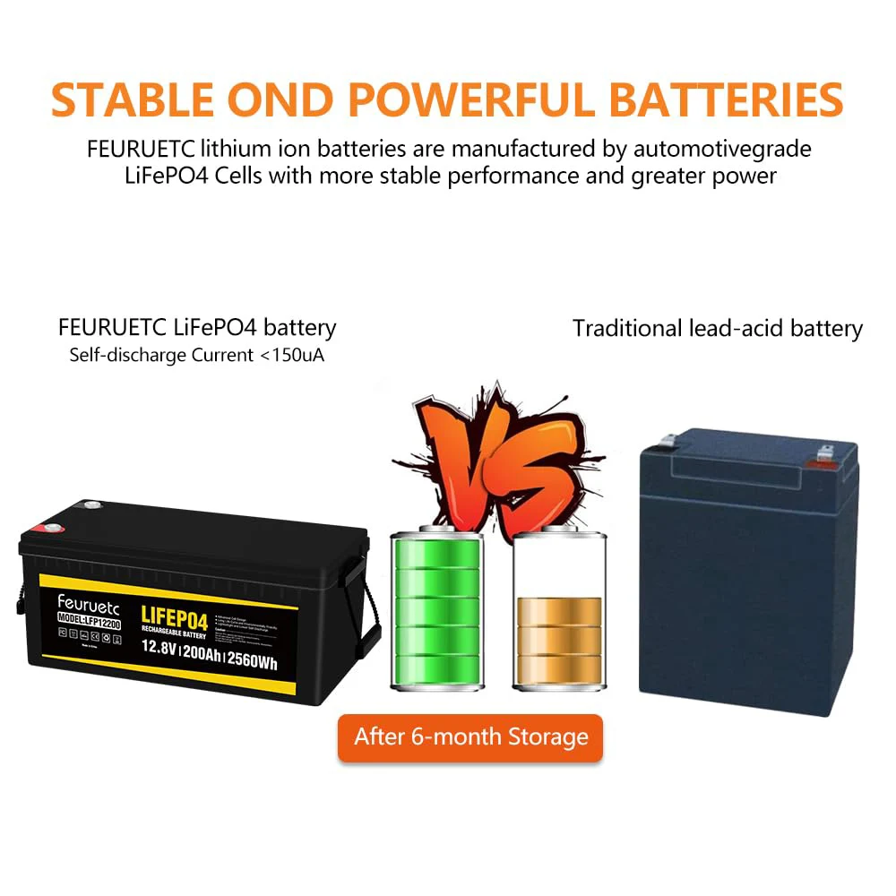 Feuruetc 12V 200Ah LiFePO4 Lithium Iron Battery,2PCS,4000+ Deep Cycle Rechargeable Battery, Built-in BMS for Camping, Scooter