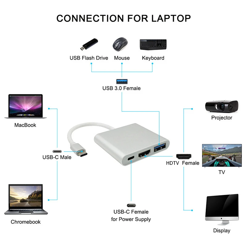 3ใน1ประเภท C ถึง4K HDMI USB 3.0การชาร์จอะแดปเตอร์ USB C Hub USB 3.0สถานี Dock Splitter สำหรับแล็ปท็อป Macbook Air Pro