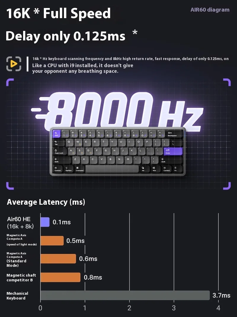 Imagem -02 - Nuphy-teclado Magnético do Jogo do Interruptor Mini Eixo do Jade Baixo 8k Contrato Fingerless ar 60