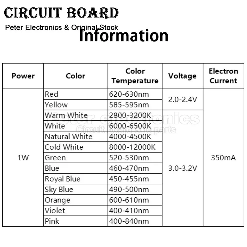 10pcs 1W High Power LED Chip Lamp Bulb SMD COB Diodes Warm Cold White Red Green Blue Yellow 440 660nm Grow Light Beads