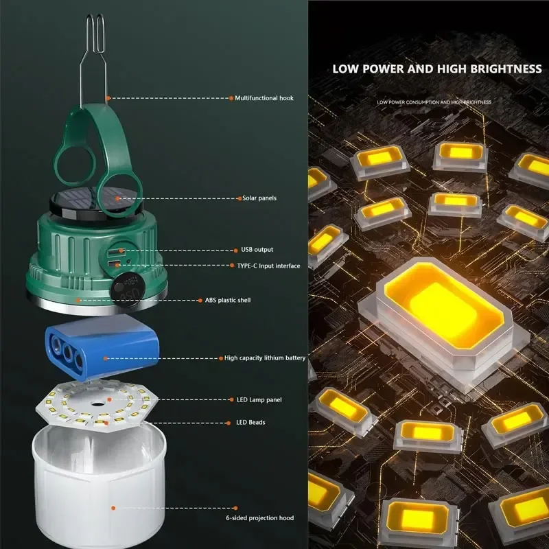 LED Solar Bulb Light Rechargeable Portable Lanterns Waterproof Outdoor Night Market Camping Tent Outage Emergency Lamp