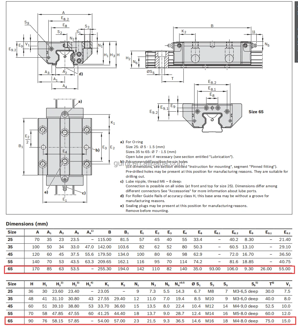 Оригинальный Rexroth R1853 R1853 631 2X R18536312X линейный направляющий движение скользящий линейный подшипник бегунок блок для станка с ЧПУ 65 мм рельса