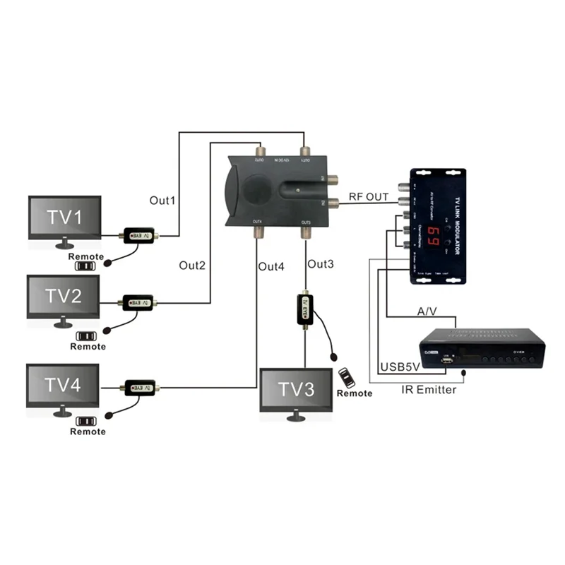 

【B74A】AV To RF Converter IR Remote Control Extender UHF TV LINK Modulator 21 Channels Display Adapter NTSC/PAL