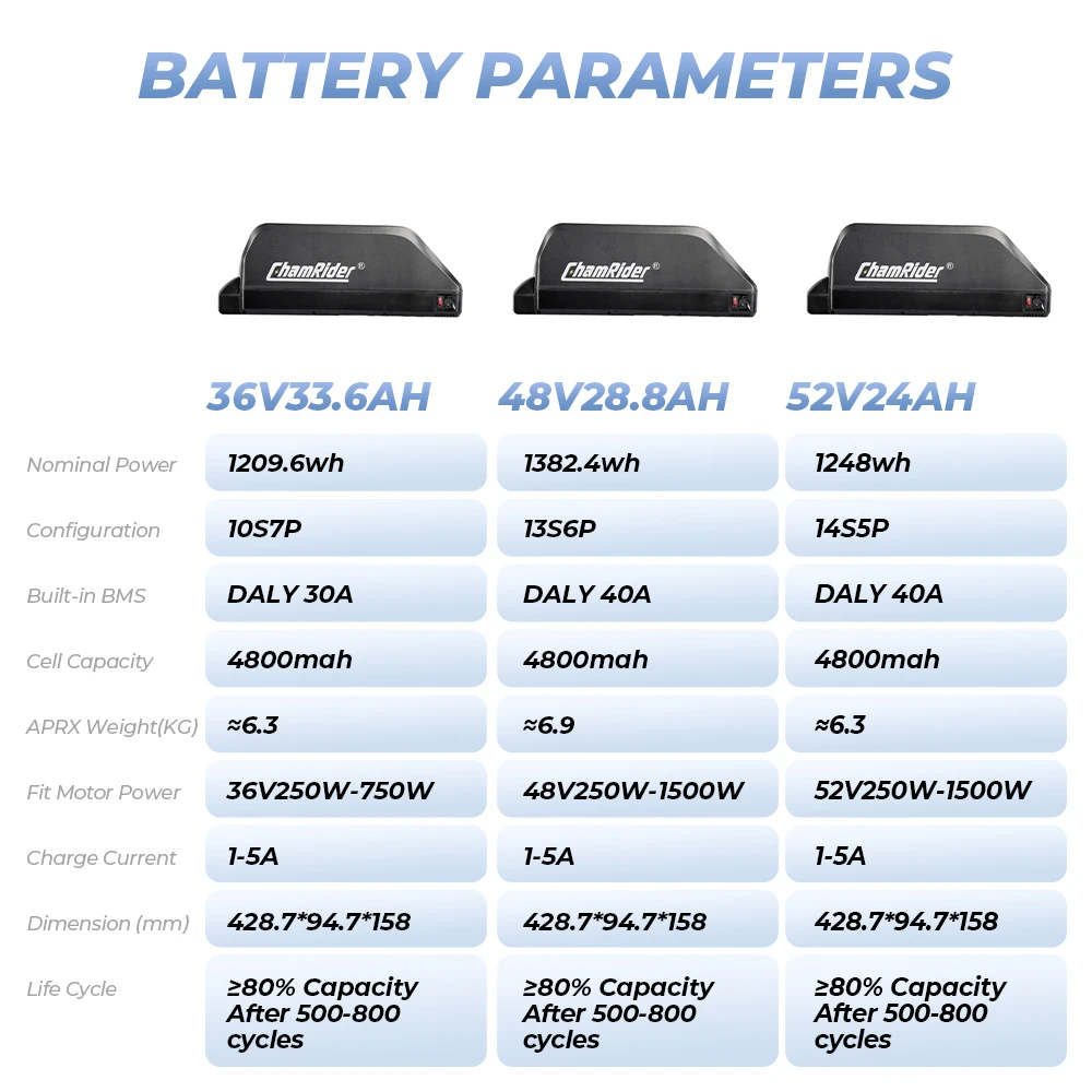ChamRider 48V 36V 52V Ebike Battery 28.8ah Polly C 40A BMS 18650 Cells 500W 750W 1000W 1500W 21700Pack Electric Bicycle Lithium