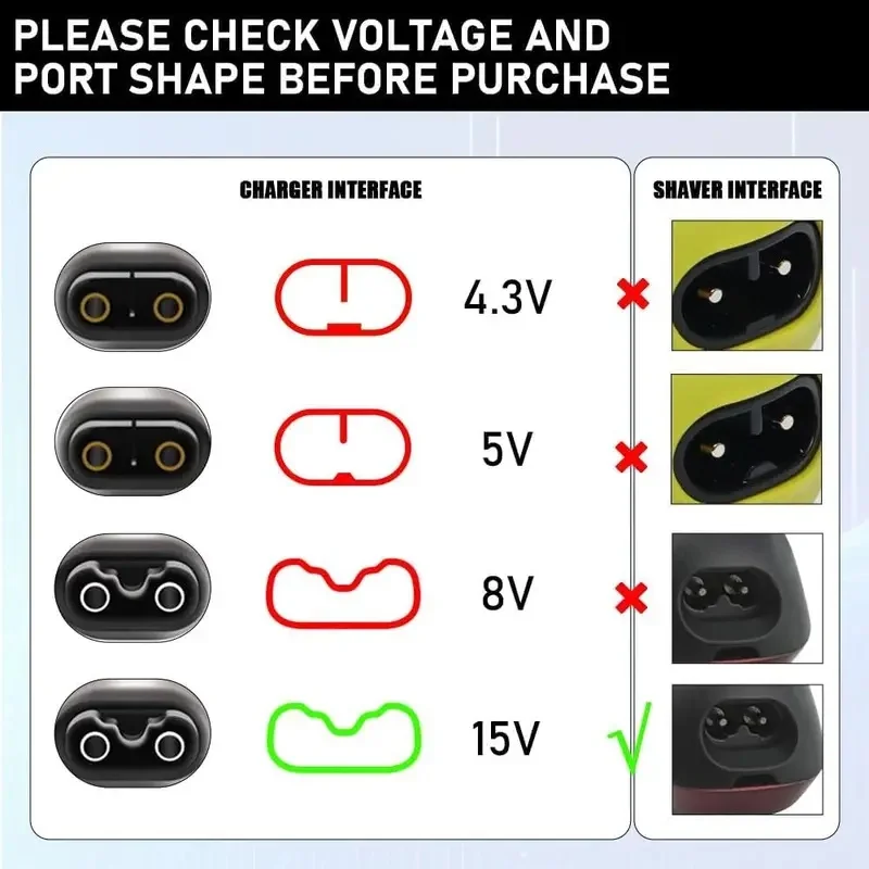 15V Charger Compatible with Philips One Blade QP6510 QP6520 QP6530 QP6531 QP6550 MG5750 MG7750 MG7770 Electric Shaver