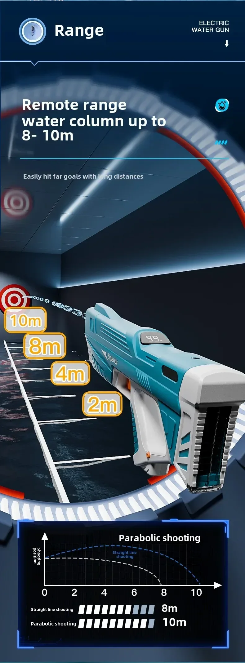 Neue Kinder Elektrische Wasserpistole Großhandel Automatische Wasser Absorption Batterie DisplayGroße Kapazität Jungen Wasser PlayToyWaterGun – Detail 5