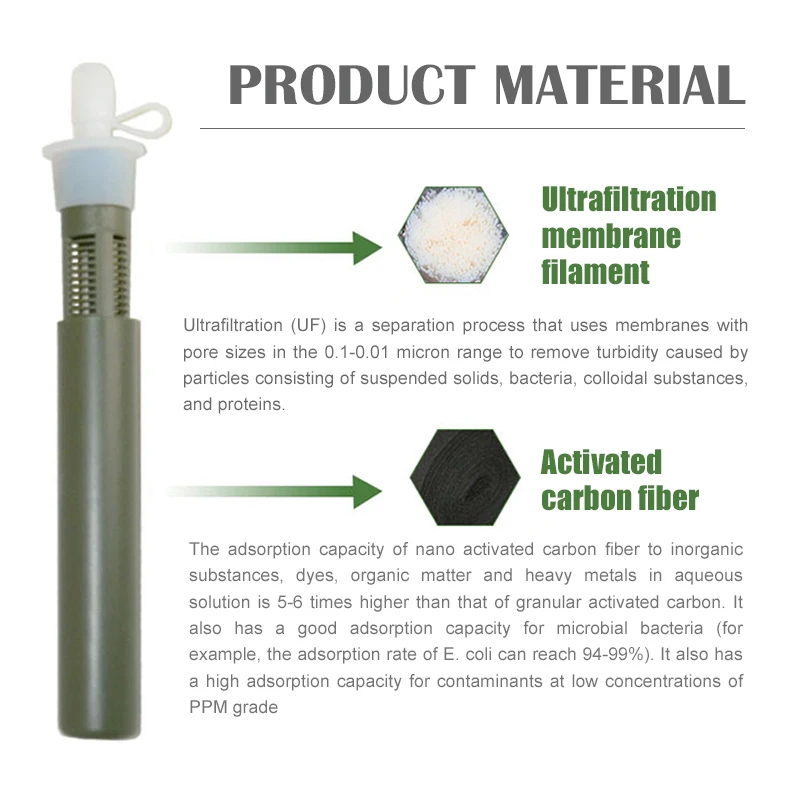 Outdoor Water Filter Straw Bottle for Survival or Emergency Supplies Camping Purification Water Purifier Bag Camping Hiking