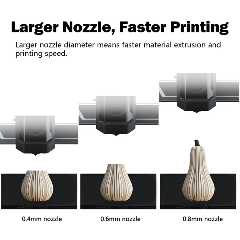 

AT82-для Anycubic Kobra 3 Max, комбинированные насадки Anycubic Kobra 3 Max для Kobra 3 Max Hotend