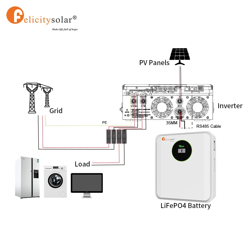 Felicity Solar Wall Mounted 100AH 24V LiFePO4 Battery Solar Energy Storage 2.56Kwh Lithium Ion Battery