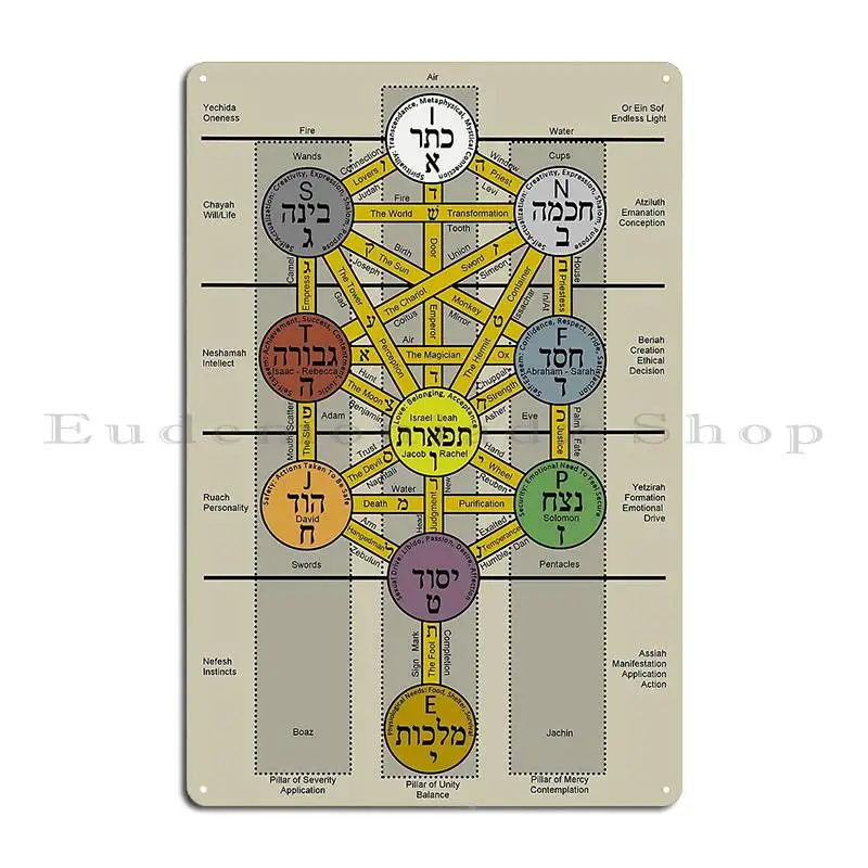 Kabbalah And Psychology Metal Signs Cinema Kitchen Wall Plaque Personalized Classic Tin Sign Poster