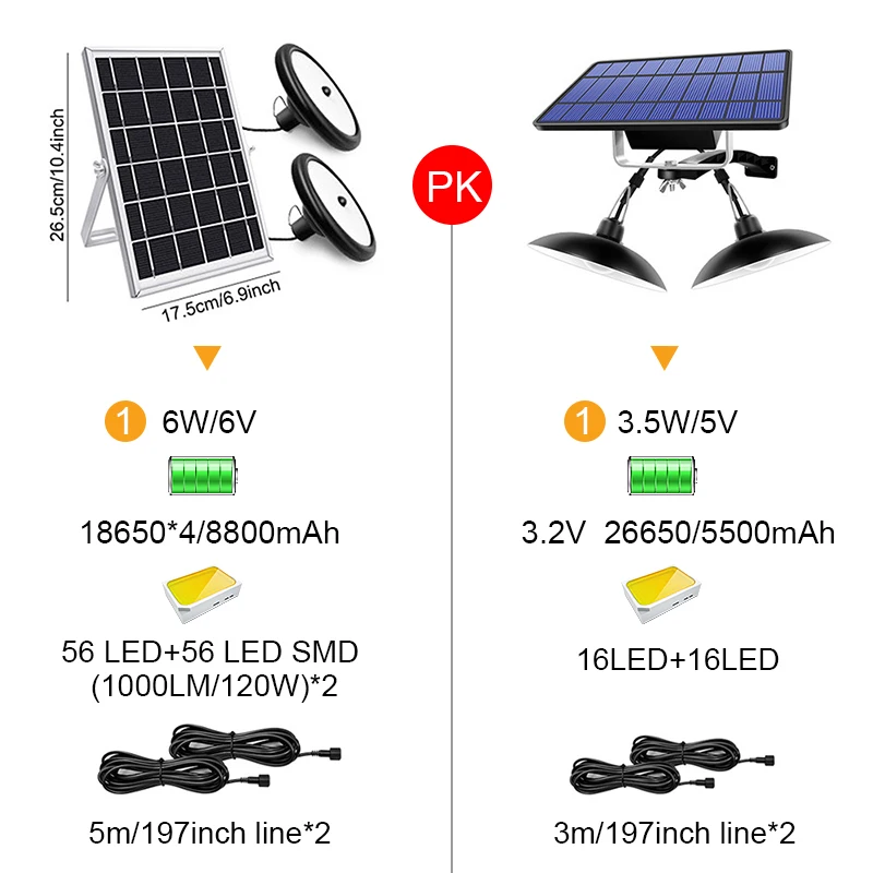 ไฟ LED พลังงานแสงอาทิตย์8800MAH 112กลางแจ้ง, เซ็นเซอร์ตรวจจับการเคลื่อนไหว LED สองหัวกันน้ำสำหรับสนามหญ้าและสวนโรงรถ