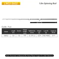 S602 150-400g
