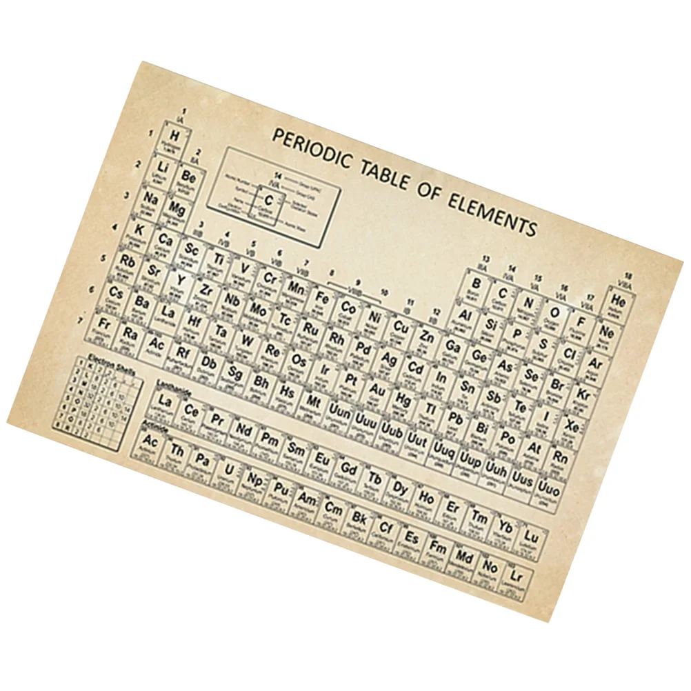 Periodic Table of Elements Teachers Science Chemistry Chart Poster Learning Wall Classroom Decorate