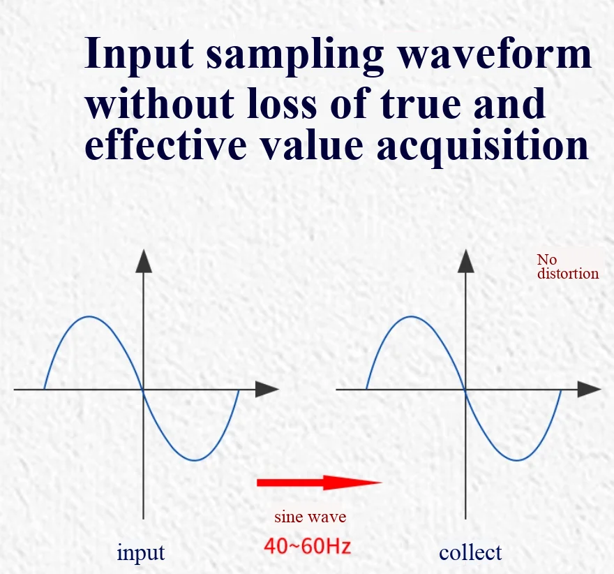 Picture 5: Multi Channel Ac Current Sensor Module 0-50A Input Rs485 Modbus Rtu Communication for Power Monitoring Energy Management