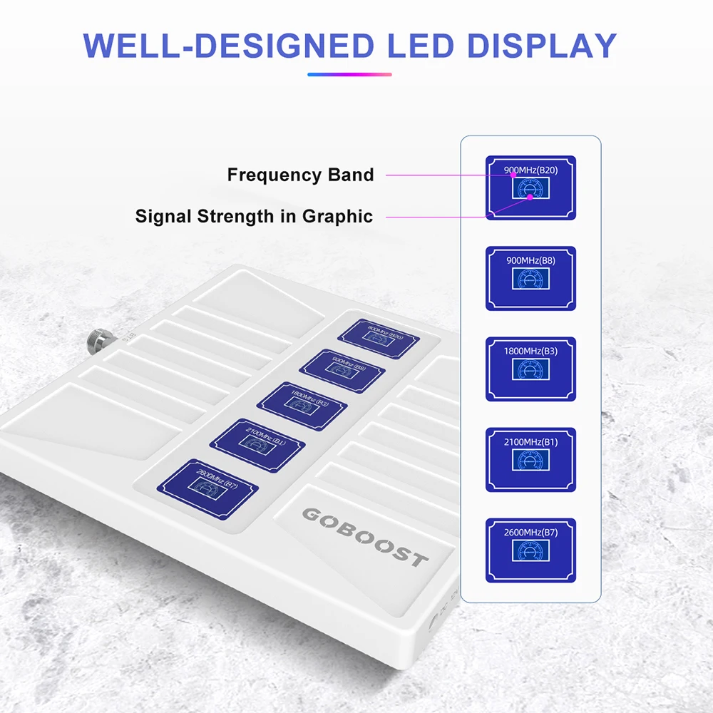 Imagem -04 - Goboost Faixa Impulsionador de Sinal para o Carro 70db Alto Ganho 2g Mais 3g 4g Amplificador Celular 700 800 1800 2100 2600 Mhz Kit Repetidor Rede