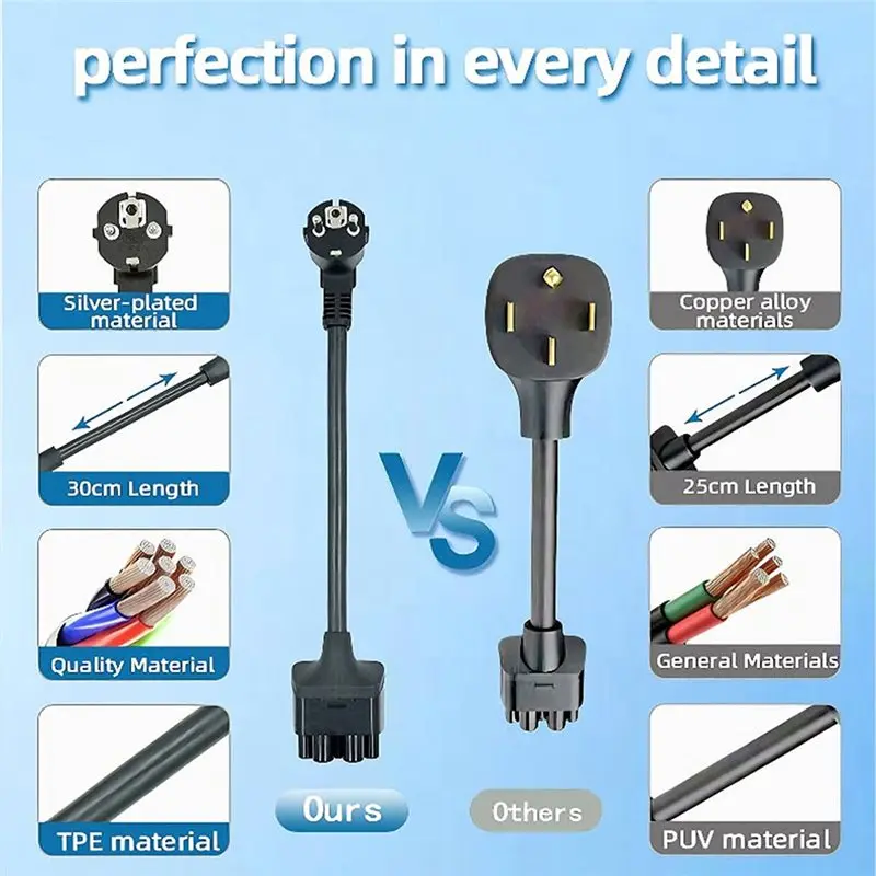 TPE Cable For Tesla Model S/Y/X/3 EV Connector- Universal Mobile 16A NEMA Adapter With Schuko EU Plug