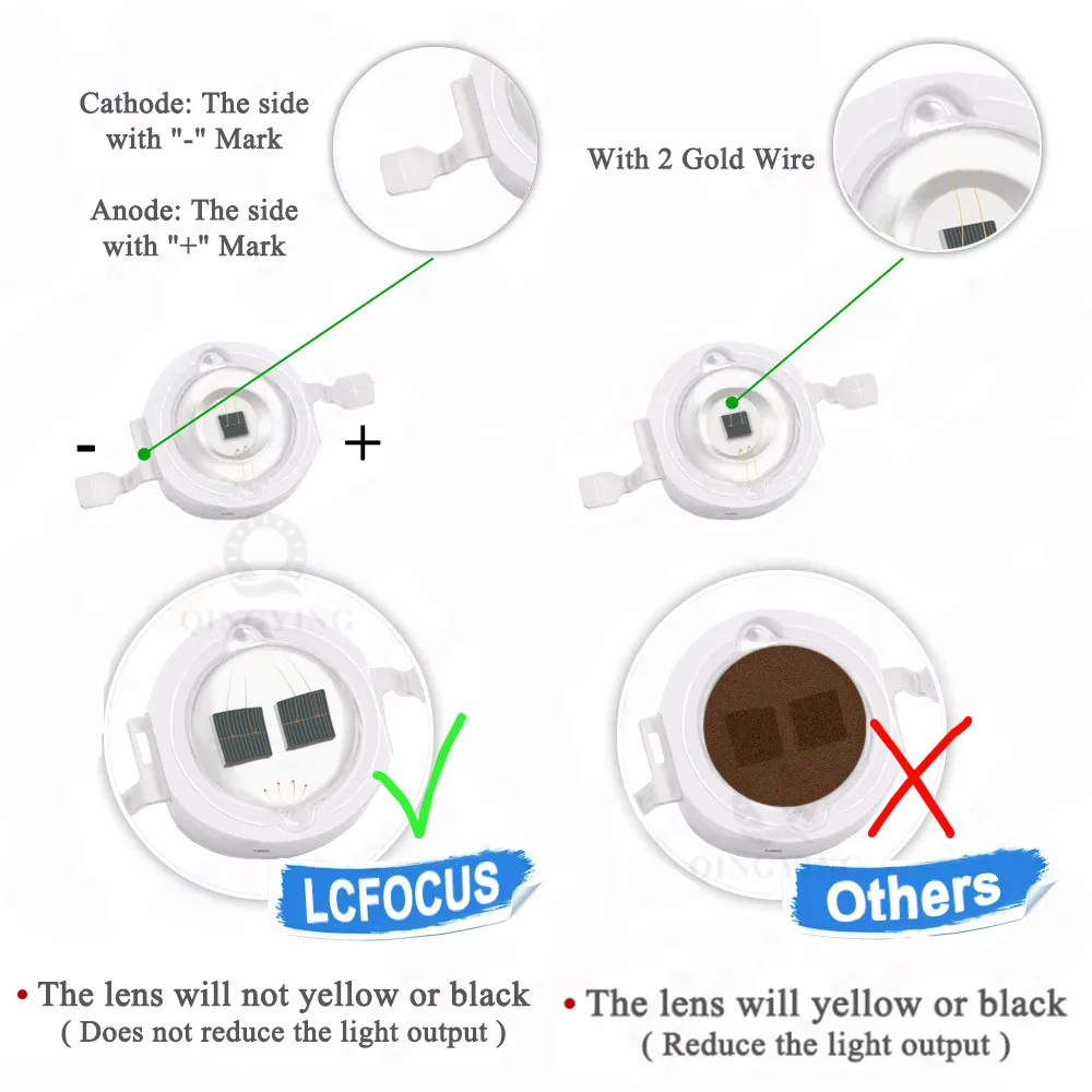 3W IR 680nm 740nm 760nm 800nm 850nm 880nm 900nm 940nm 980nm 1000nm Infrared LED Bulbs Chip COB For CCTV Camera Night Vision