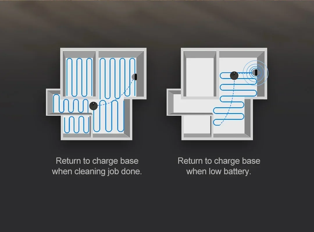 ABIRG20s,3500pa Strong Suction Power,Smart Self-Charging Vacuum Cleaning Robot Work With APP