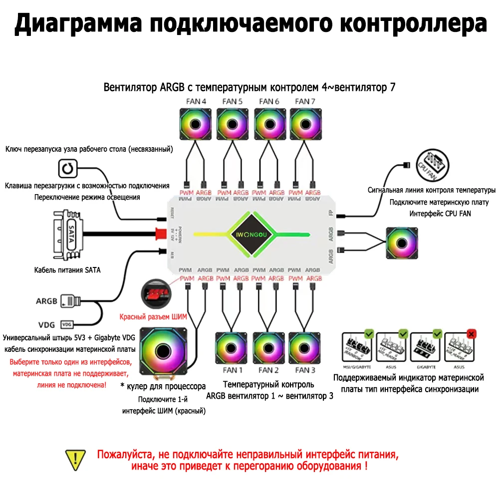 IWONGOU 4Pin PWM 6 portów ARGB 3Pin 5v regulator prędkości uniwersalny regulator komputerowy obudowa komputera wentylator chłodzący Hub pilot