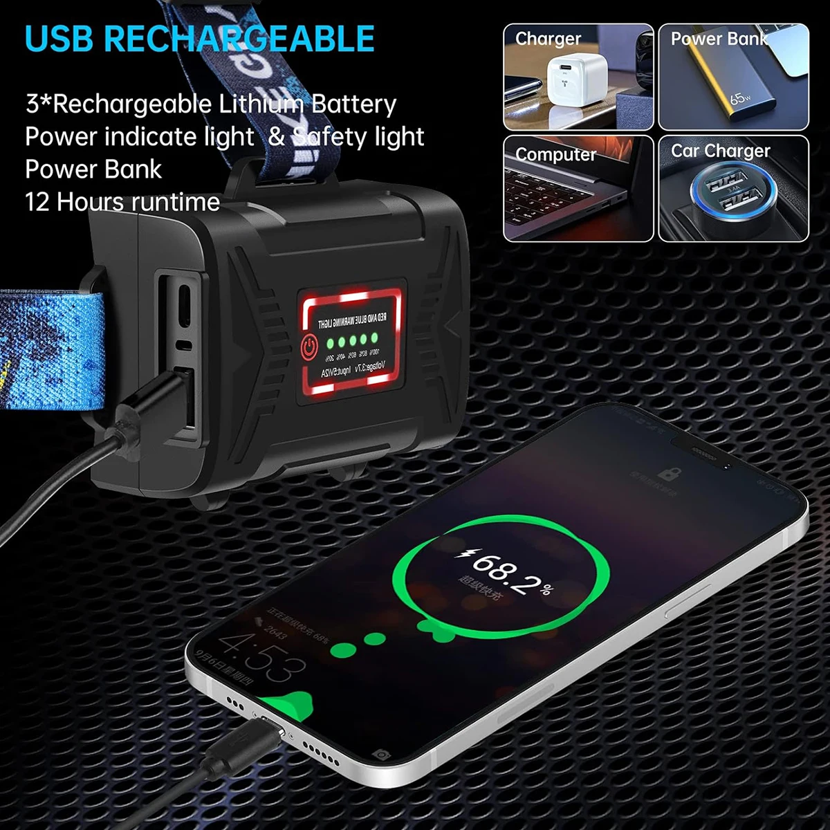 LED Rechargeable Headlamp, Headlight Hing Lumens Super Bright with 6 Modes & Warning Light, Motion Sensor Adjustable Headband He