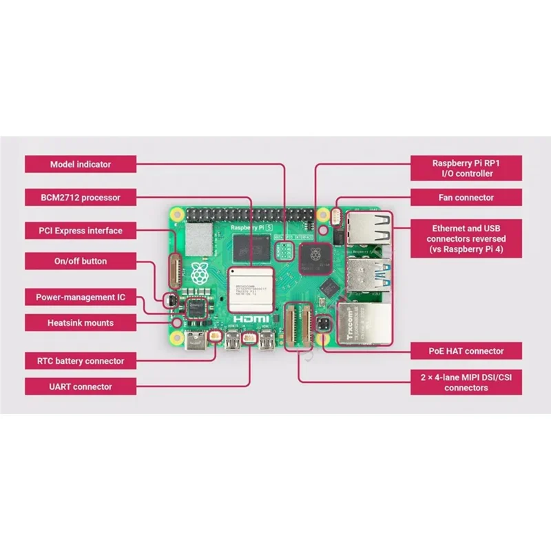 Raspberry Pi 5 موديل أصلي ، ذاكرة رام 4 جيجابايت ، خيار 8 جم ، رسمي