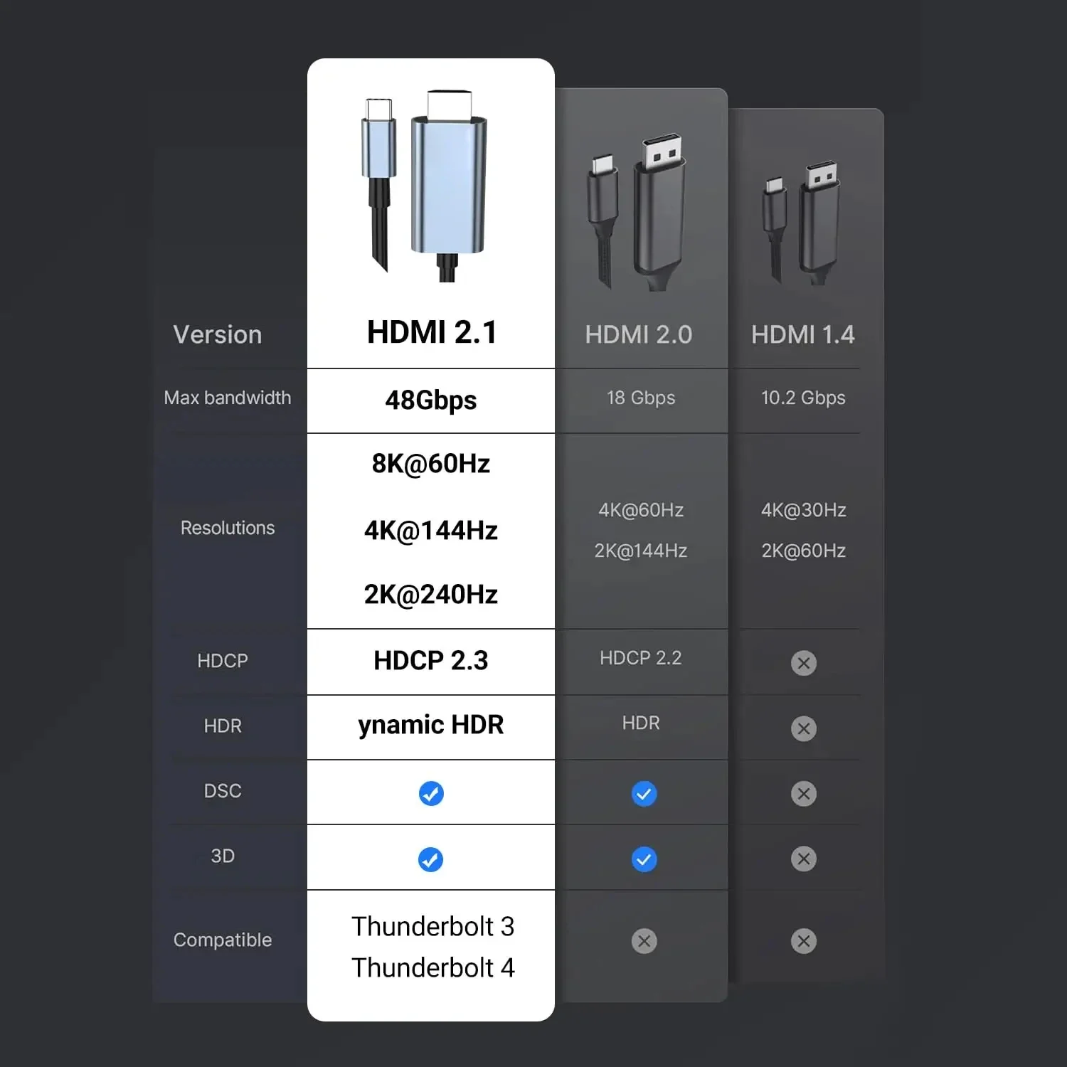 8K USB C to HDMI Cable Type C to HDMI 2.1 HDR HDMI Compatible for MacBook Pro/Air iPad 2022 iMac Surface XPS Galaxy S22/S21