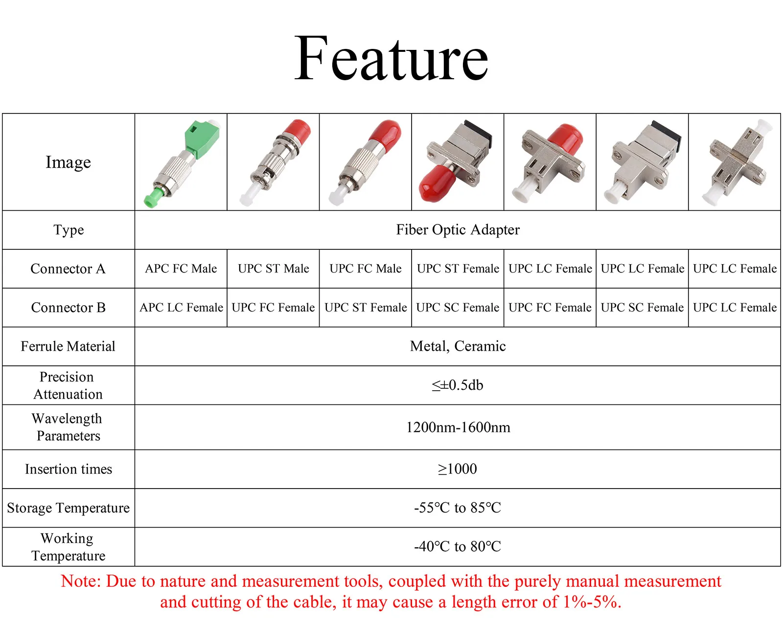 5Pcs Fiber Optic APC FC UPC ST/FC Male UPC SC/FC/LC Female to APC LC UPC LC/FC/ST Female Adapter Single-mode Converter Connector