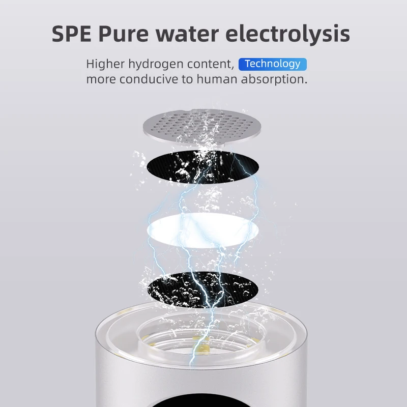 VivaCTSmart Library Latest UPS Charging Hydrogen Rich Water Cup Portable SPE PEM H2 Water Electrolysis Hydrogen Water Ionizer Ge