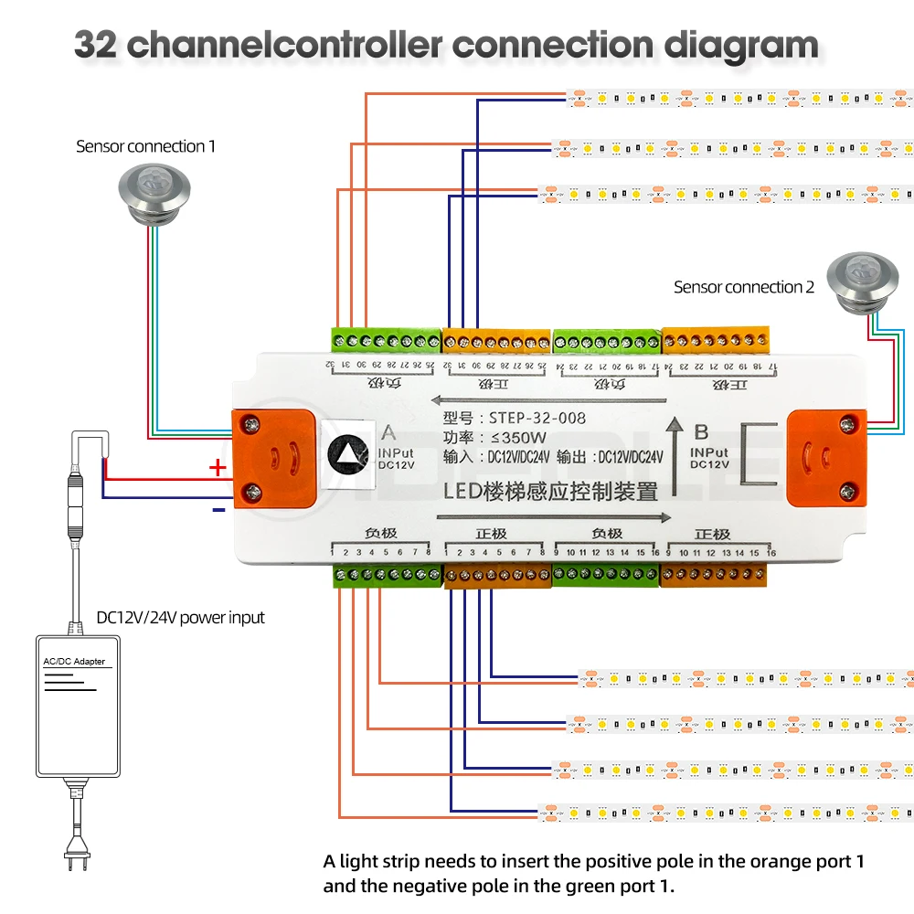 Imagem -03 - Led Motion Sensor Light Strip para Stair Luz de Escurecimento Interior Luz Noturna Flexível 32 Canais 12v 24v