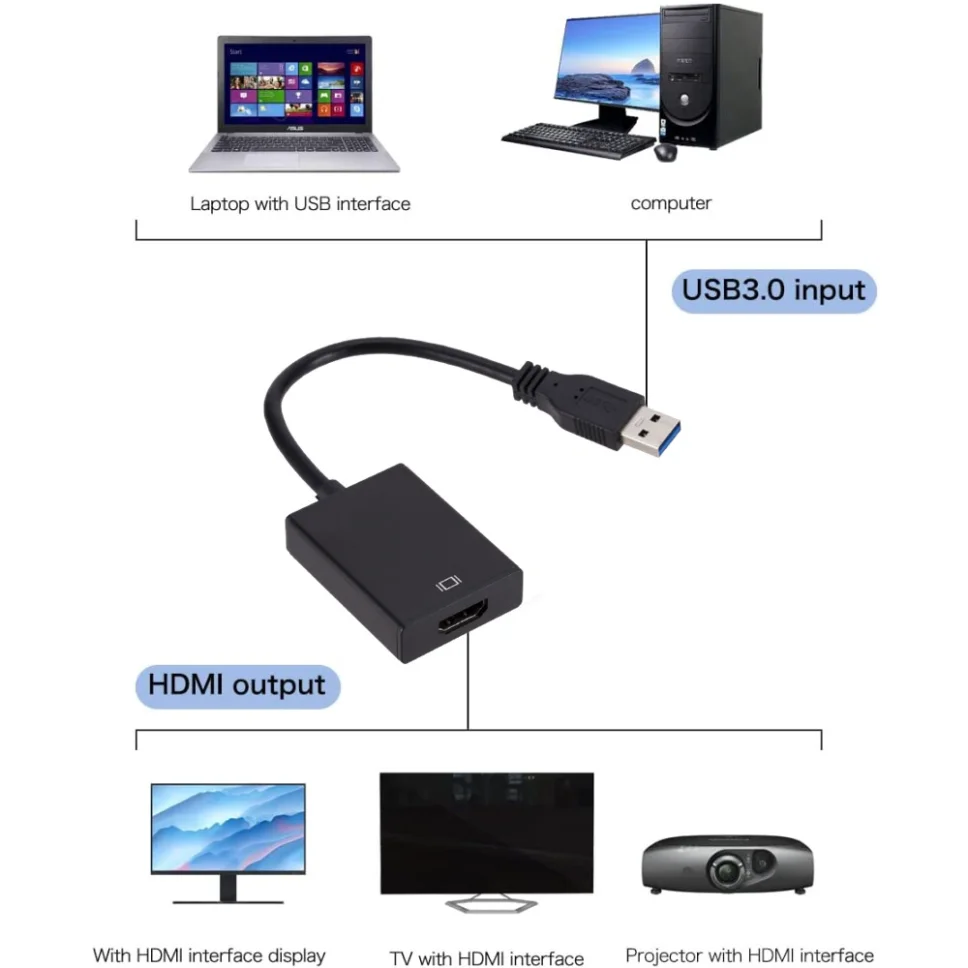 USB 3.0 to HDMI Adapter 1080P USB 3.0 to HDMI Video Graphics Cable Converter for Projector HDTV PC Laptop Windows XP 7/8/8.1/10