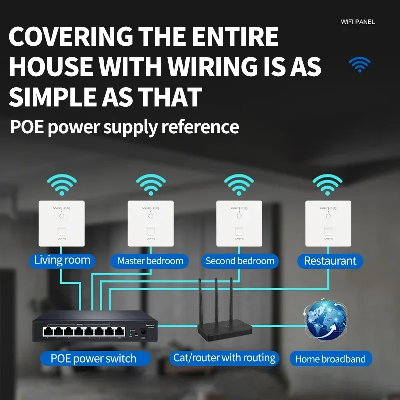 แหล่งจ่ายไฟ POE WIFI Router 1000Mbps Wireless Repeater Extender Power AP รีเลย์สมาร์ท 5G Ethernet ผนังเราเตอร์ฝังแผง