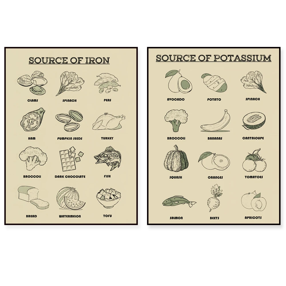 Label protein, potassium, nutrition, information, iron, food poster, boho style restaurant kitchen decor print