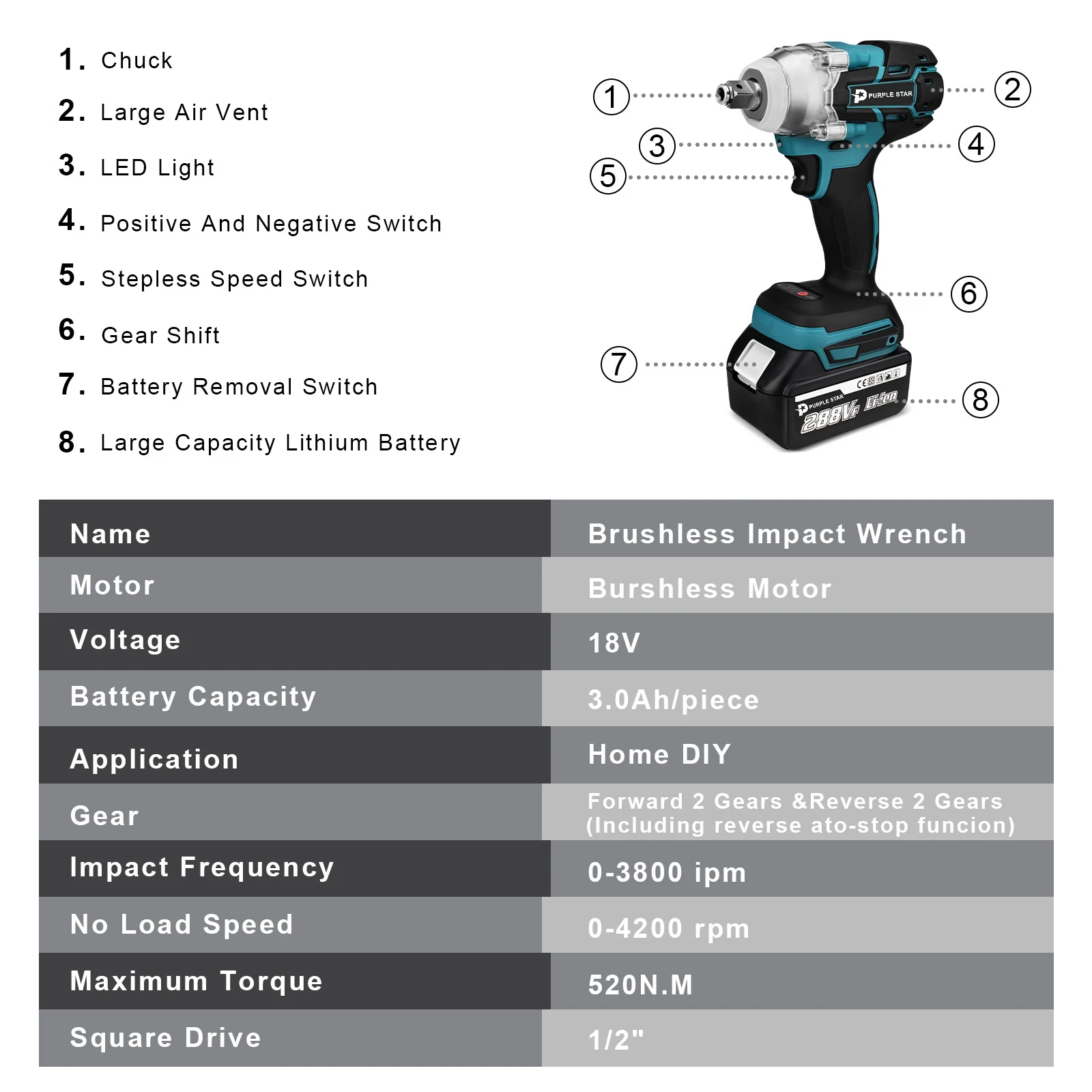 Imagem -06 - Brushless Electric Impact Wrench Chave sem Fio 12 Makita 18v Bateria Chave de Fenda Ferramentas Elétricas 520 N.m