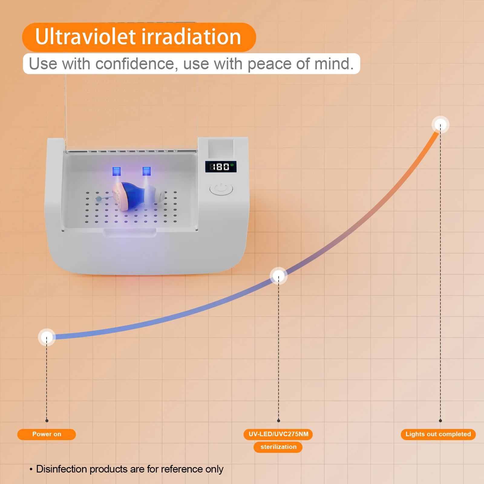 Three-in-One, Hearing Aid Dehumidification Drying Box Heating Moisture-Proof Hearing Aid Drying Box Ultraviolet Lamp UV Steriliz