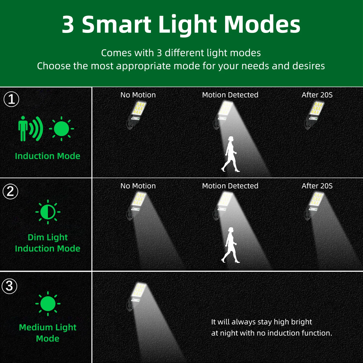 350000LM Outdoor Solar Lights Motion Sensor Solar 3 Modes Waterproof Security Wall Lighting for Patio Garden Door Street Light