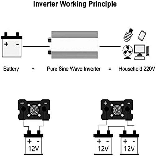 Imagen 2 del producto Inversor 12v 220v onda sinusoidal pura 1600W 2200W 3000W DC 12v a AC 220V convertidor de fuente de alimentación portátil inversor Solar de coche