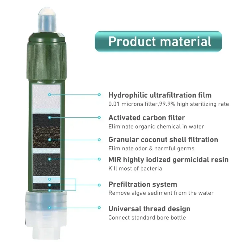 Westtune Outdoor Mini Camping Purification Water Filter Straw TUP ถุงน้ําคาร์บอนไฟเบอร์สําหรับการอยู่รอดหรืออุปกรณ์ฉุกเฉิน