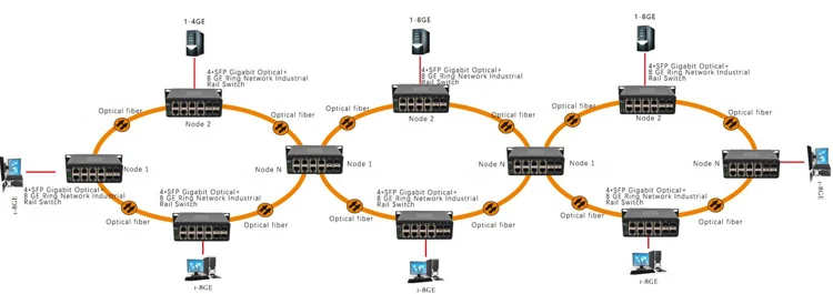 Good Price Managed L2 8 Port Gigabit Ring Network Switch Din Rail Mounted Industrial Switch With 2 SFP