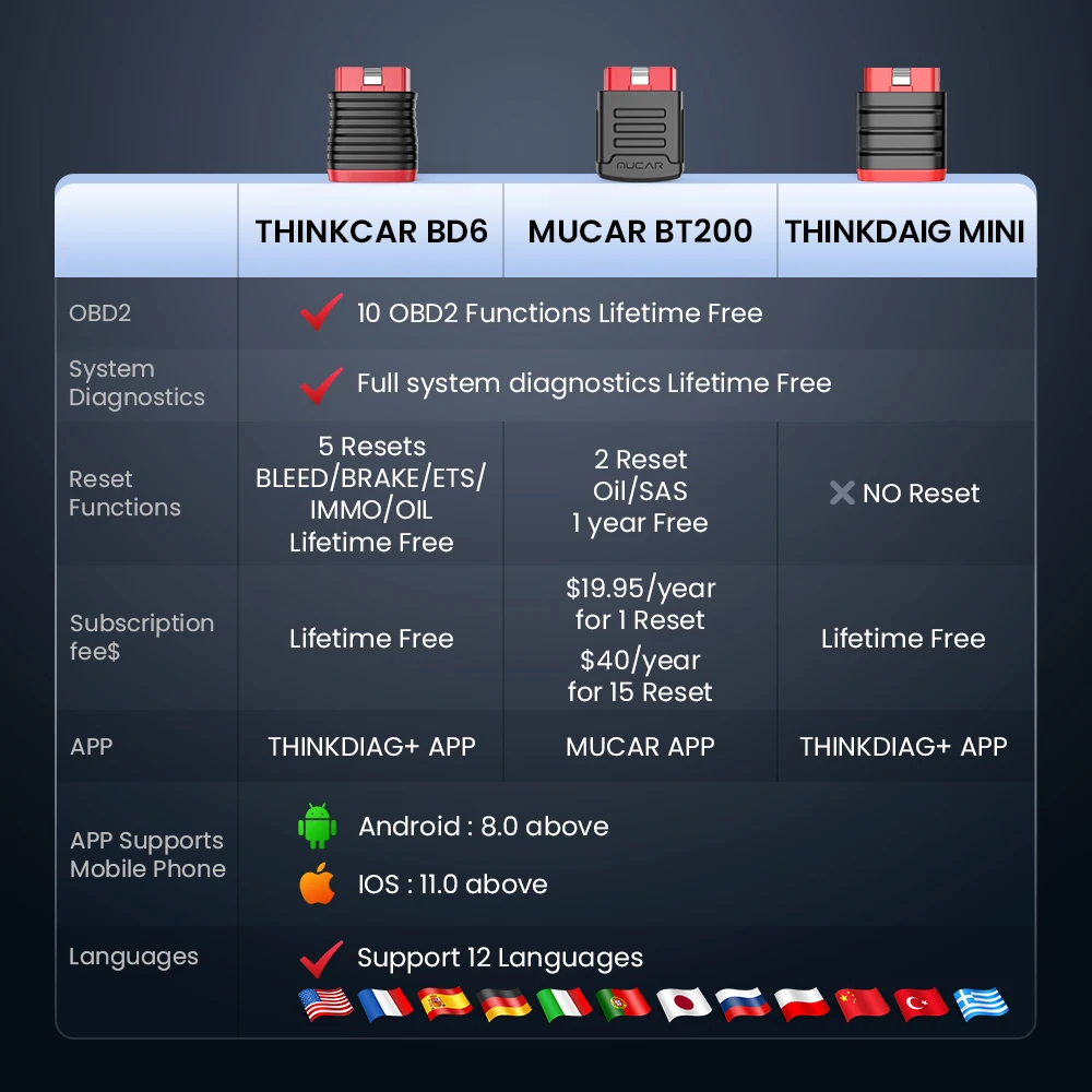 THINKCAR BD6 Bluetooth Auto OBD2 Scanner Full System 5 RESET ETS OIL Lifetime Free Update Car Diagnostic Tool Use THINKDIAG APP