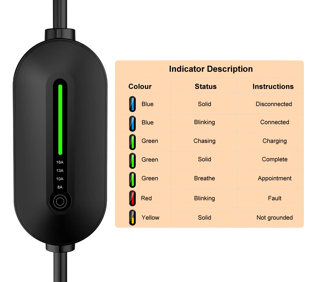 Caricabatteria per auto elettrica IPENGEN tipo 2 IEC62196-2 3.5KW cavo di ricarica portatile EV stazione di ricarica Wallbox EVSE